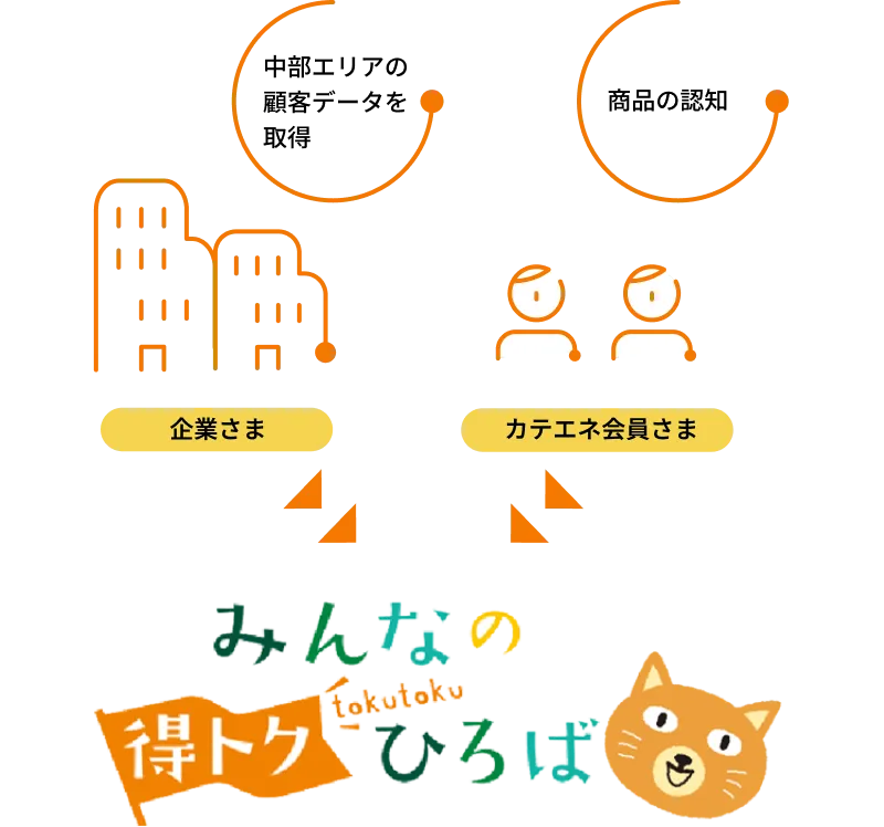みんなの得トクひろば